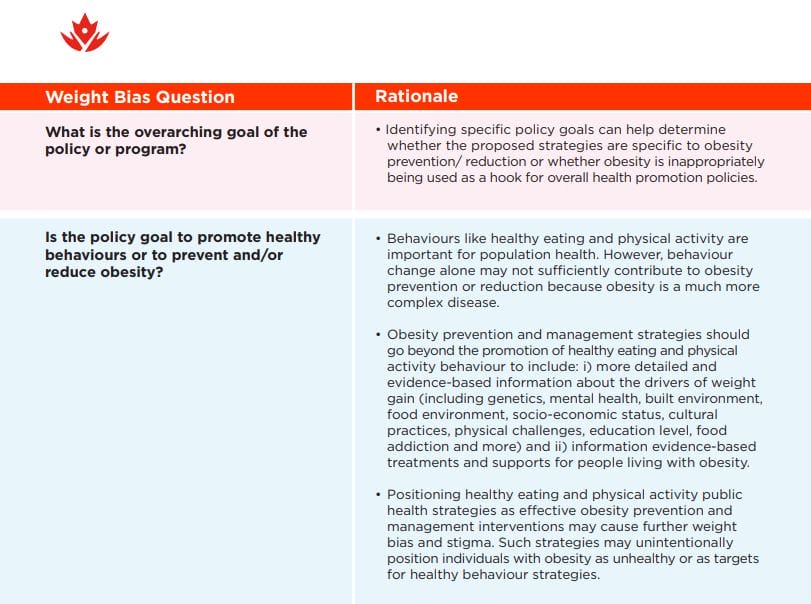 Image of a document titled "weight bias question" with two sections: "what is the overarching goal of the policy or program?" and "rationale," detailing strategies for obesity prevention and health promotion.