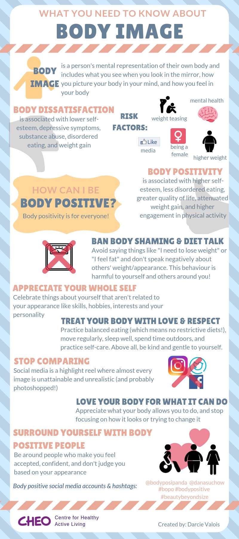 Infographic titled "what you need to know about body image" covering concepts of body image, effects on self-esteem, risk factors, and positive actions.