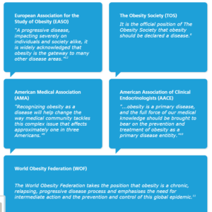 Four blue informational blocks each with quotes from various medical associations about classifying obesity as a disease, addressing societal, clinical, and preventive aspects.