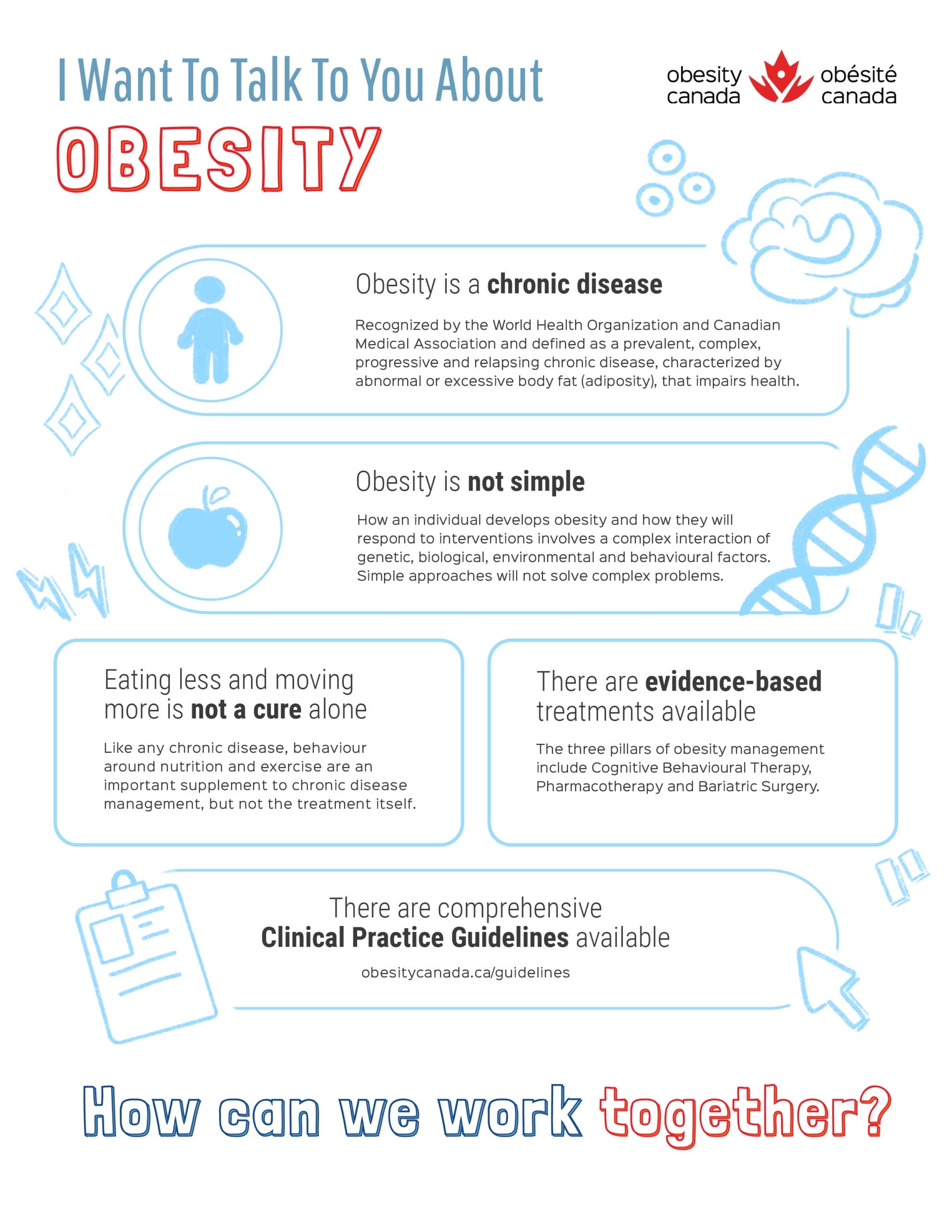 An informative flyer by obesity canada outlining obesity as a chronic disease, highlighting causes, treatments, and advocating for comprehensive clinical practice guidelines.